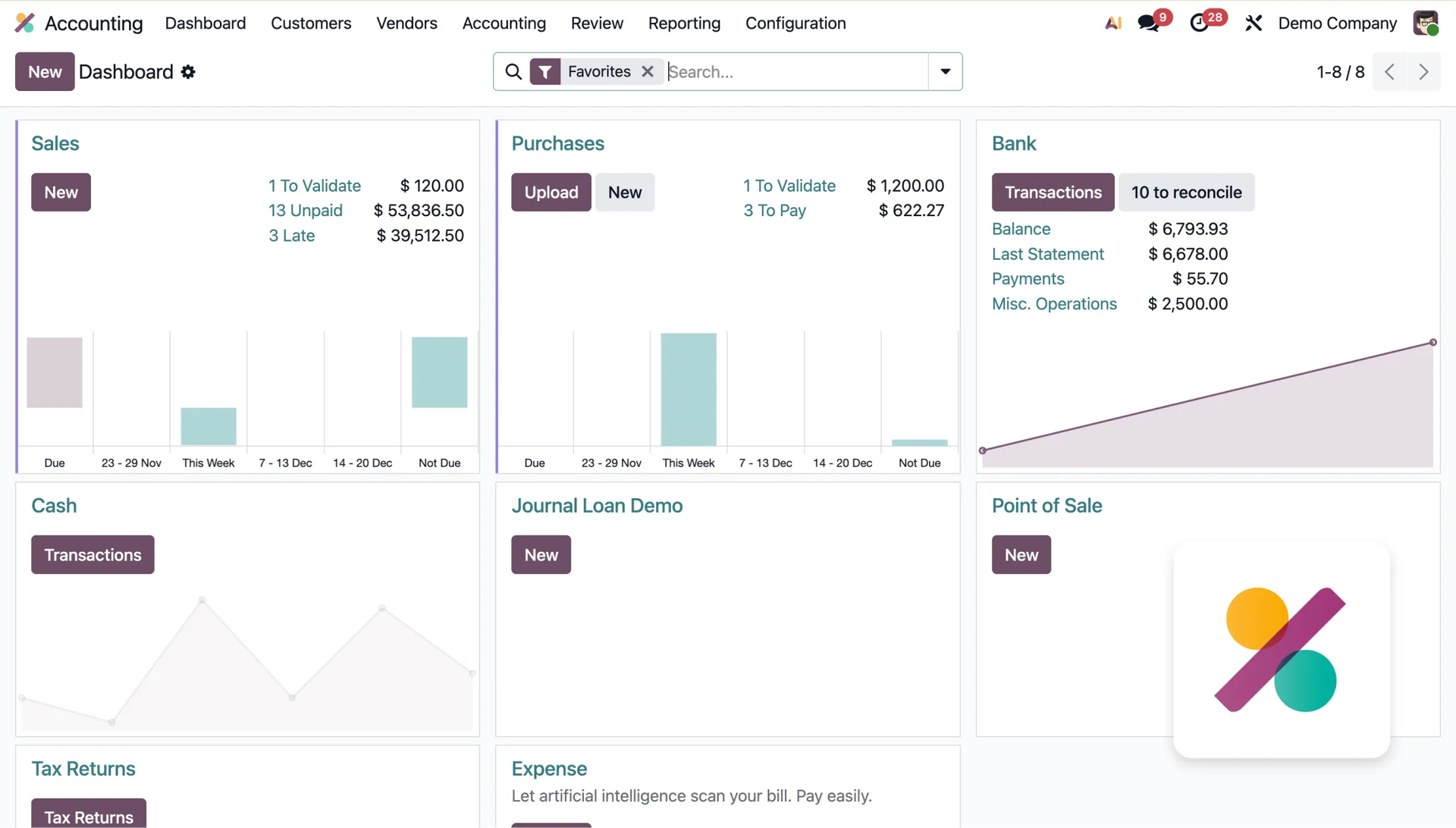 Odoo Accounting module — financial reporting dashboard