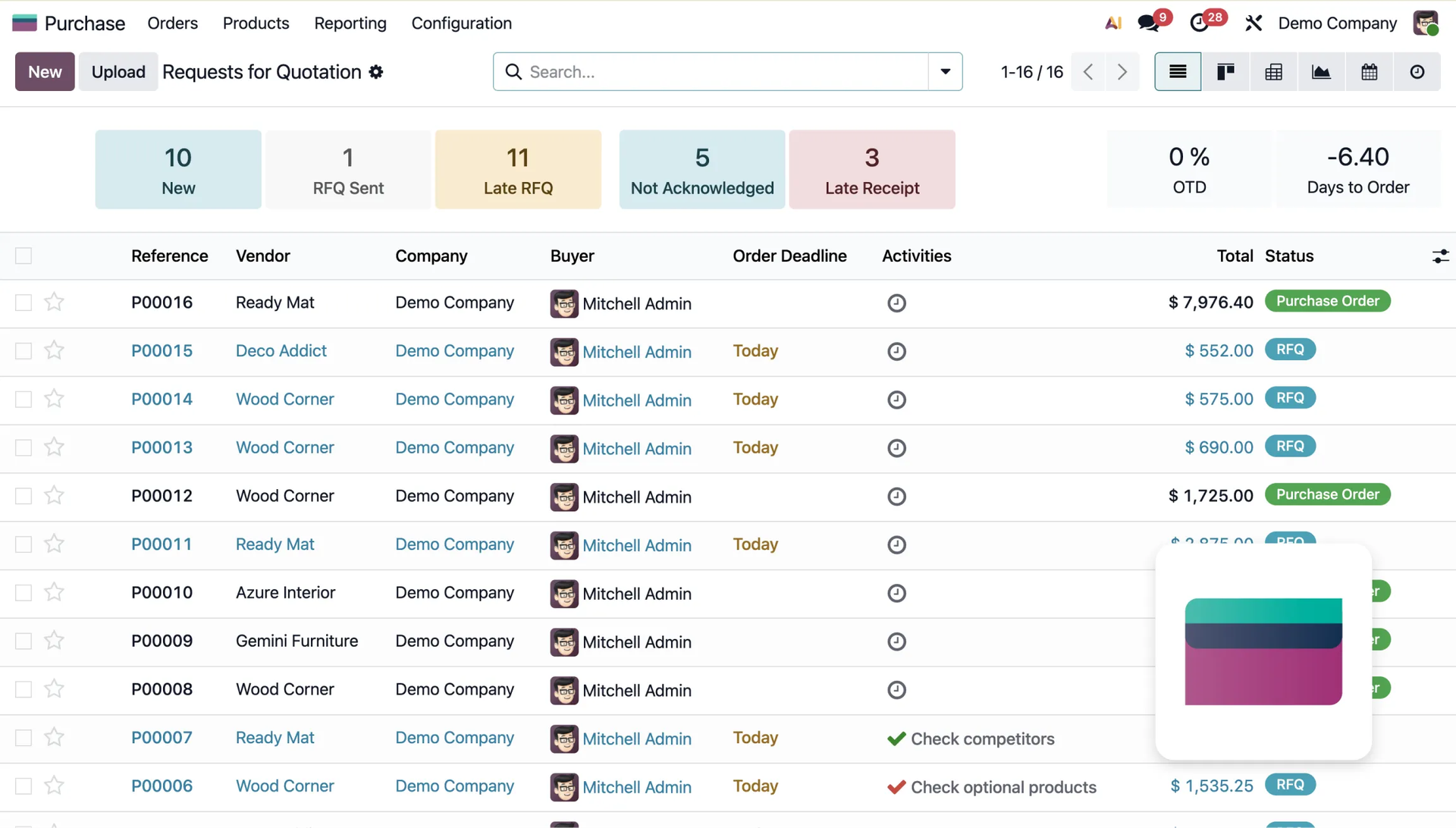 Odoo Purchase module — supplier order management